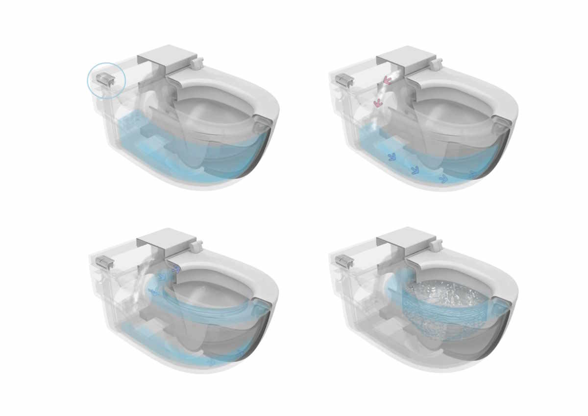 flush diagram